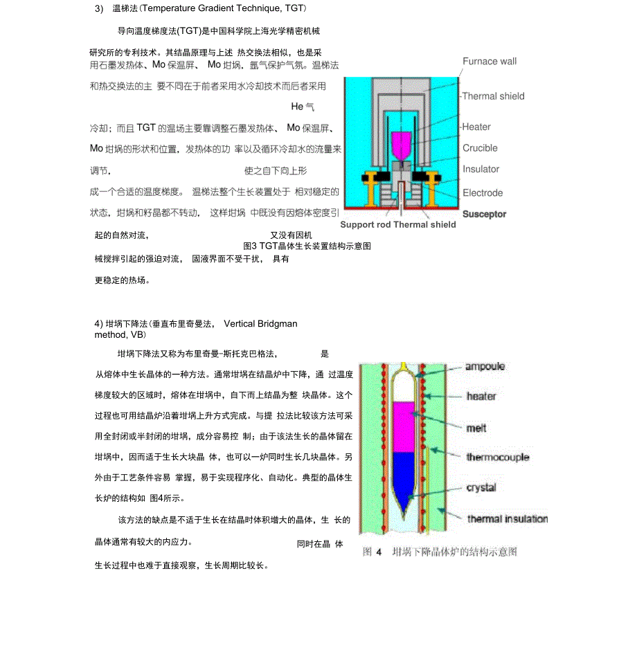 晶体生长方法(新)_第4页