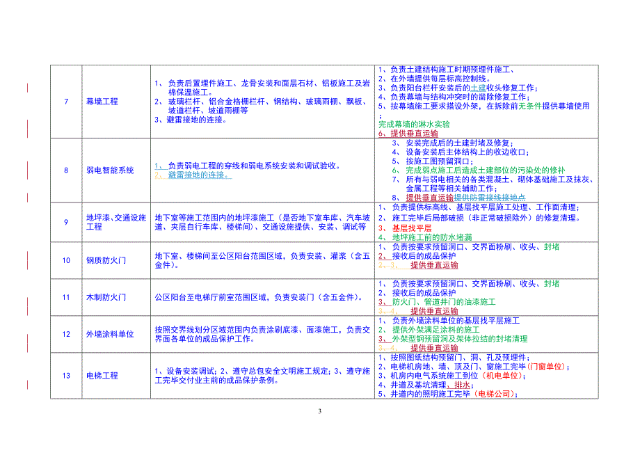 061工作界面划分表_第3页