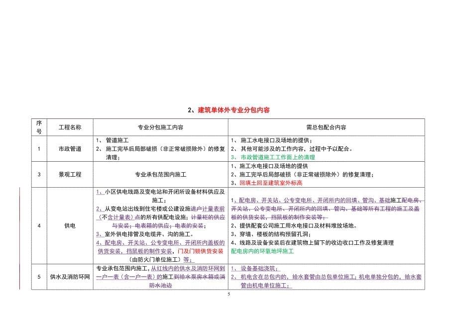 061工作界面划分表_第5页