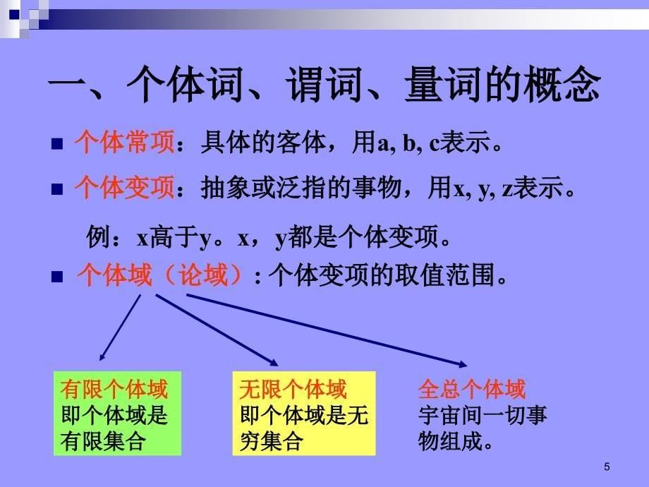 一阶逻辑基本概念谓词逻辑(离散数学)课件_第5页