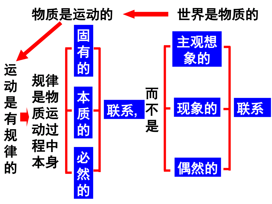 世界是物质的_第1页