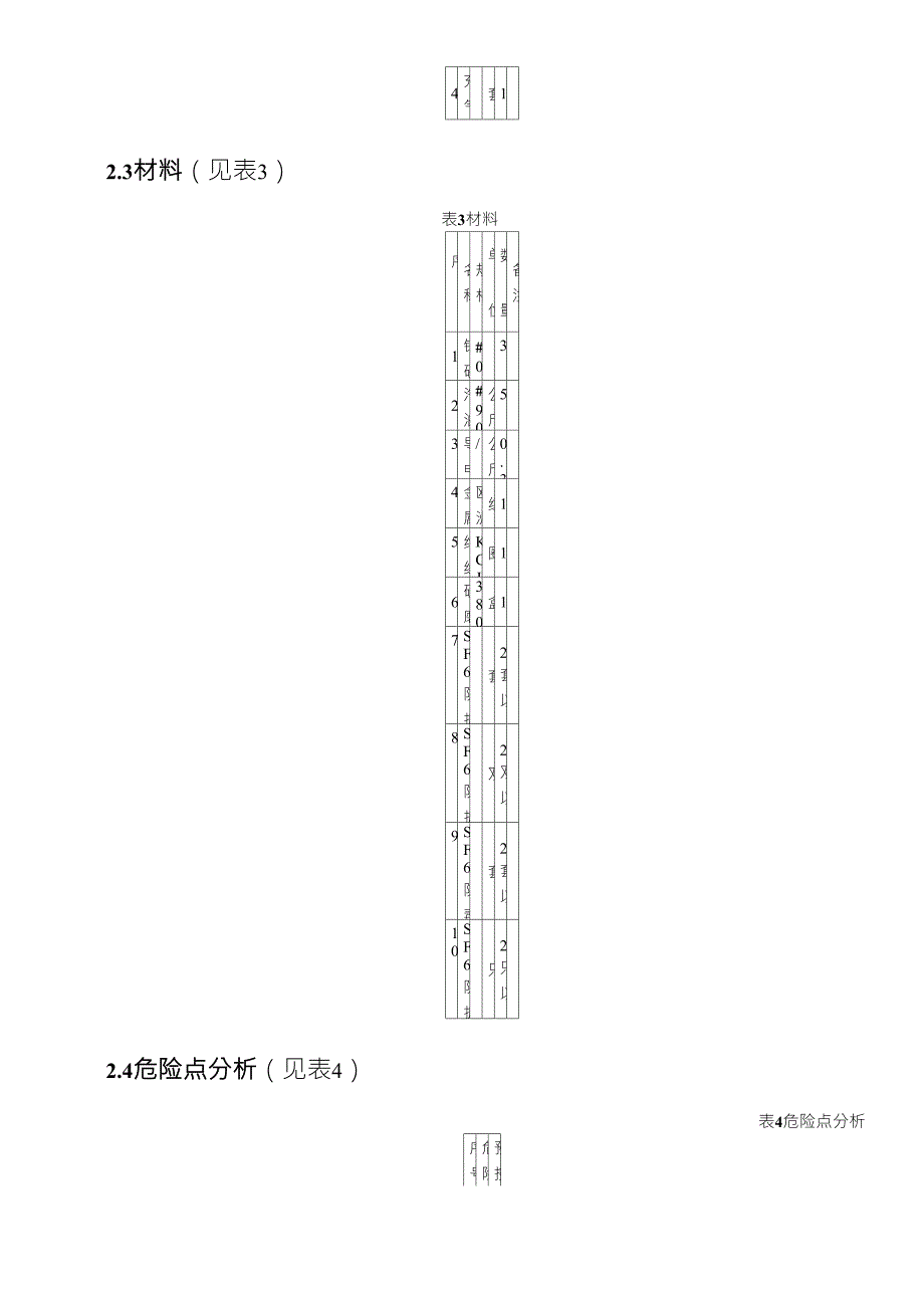 35kV(KYN)型开关柜检修现场作业指导书_第3页