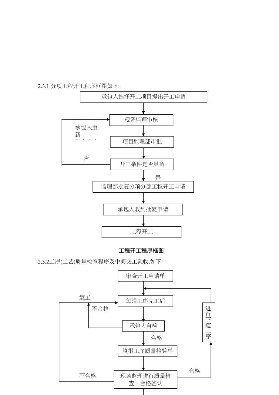 【最新版】xx广场后山景观工程监理实施细则(DOC 18页)_第3页