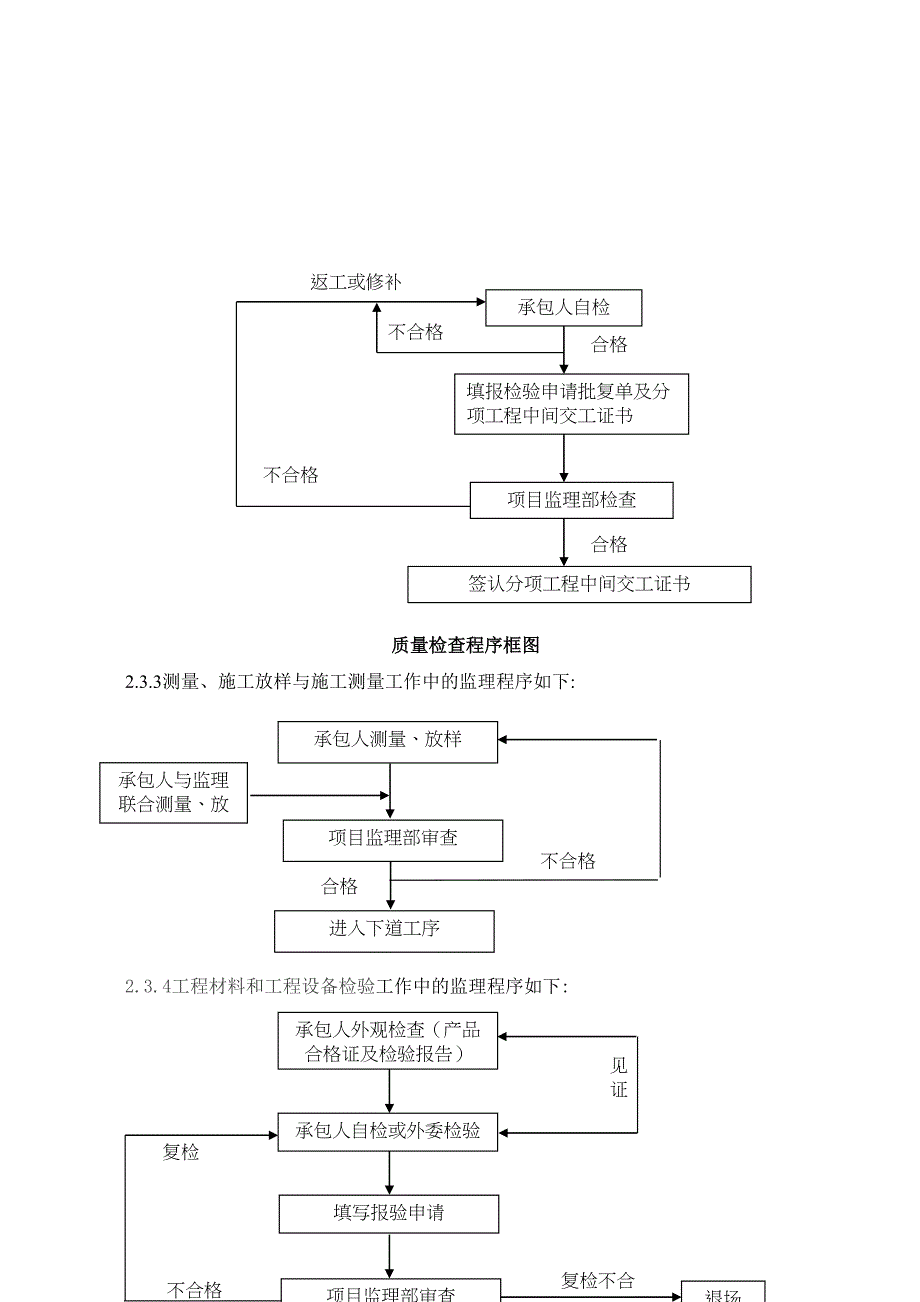 【最新版】xx广场后山景观工程监理实施细则(DOC 18页)_第4页