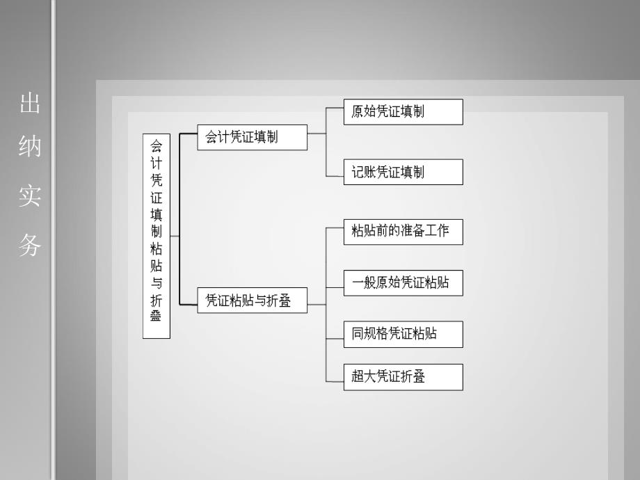 出纳实务PPT纳实务004_第3页