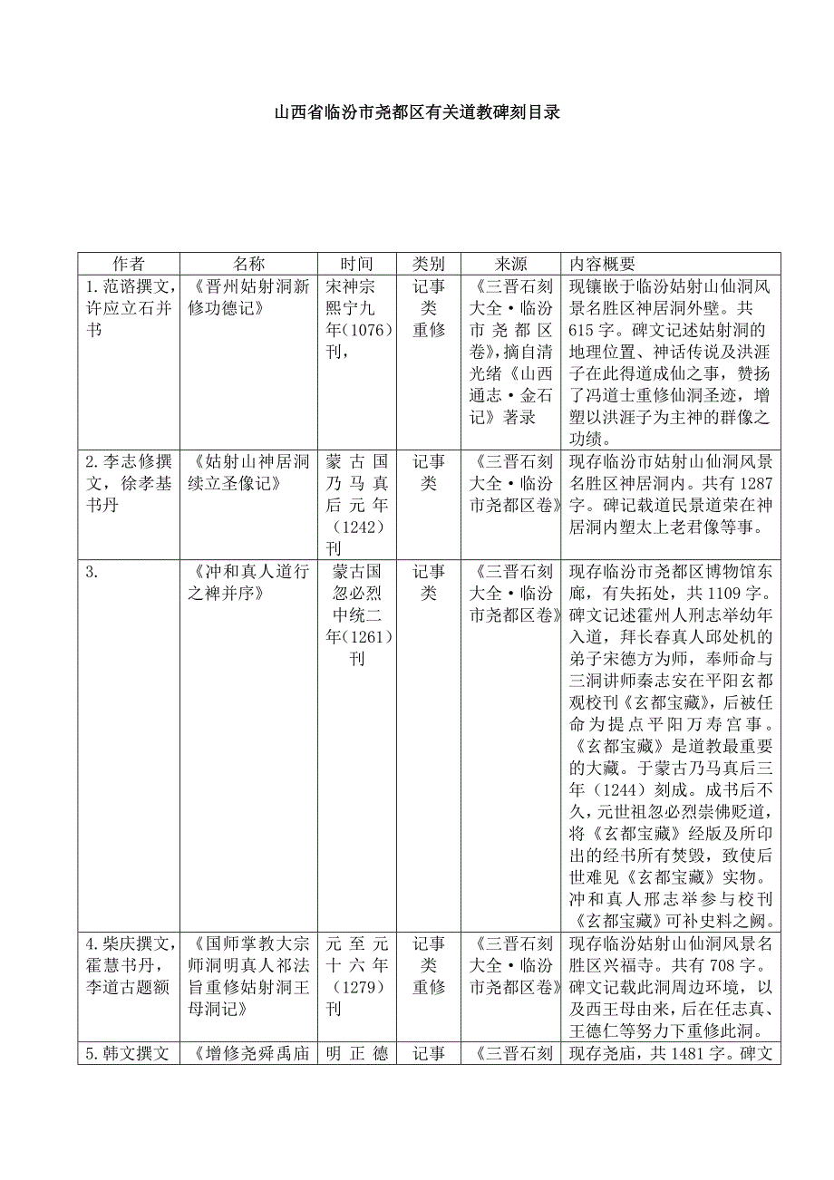 临汾尧都区卷_第1页