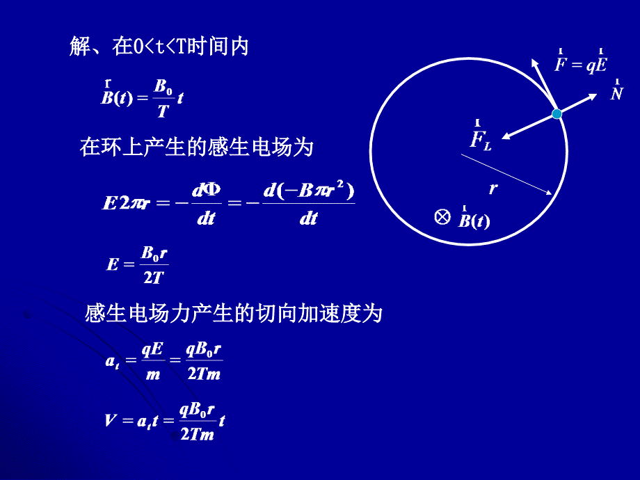 大学物理难题集课件.ppt_第2页