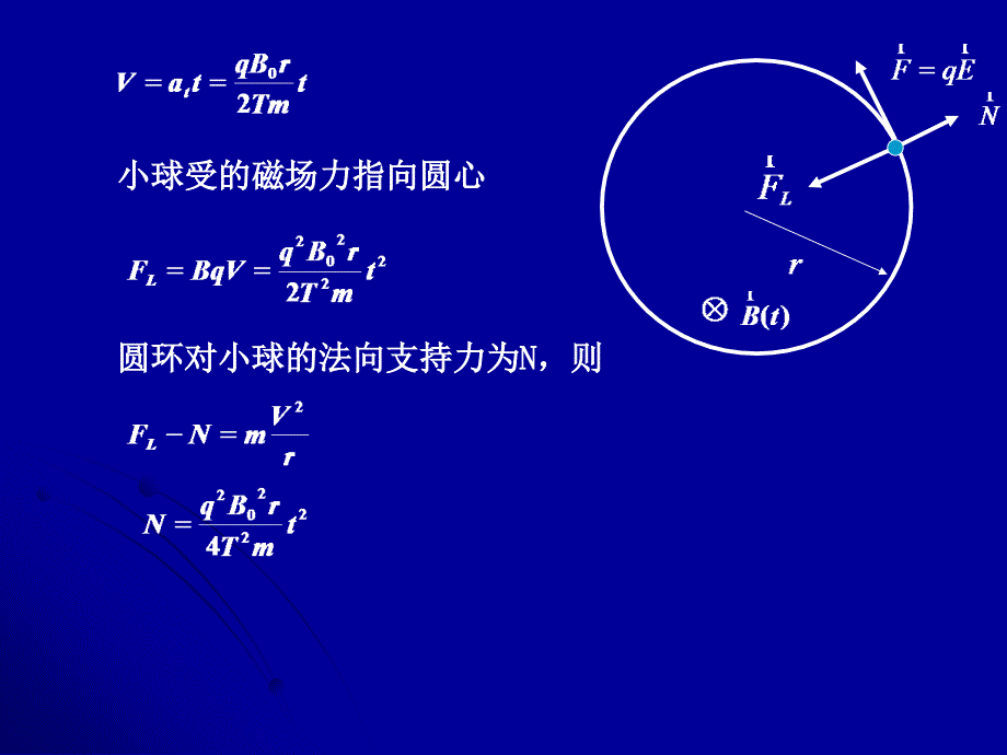 大学物理难题集课件.ppt_第3页