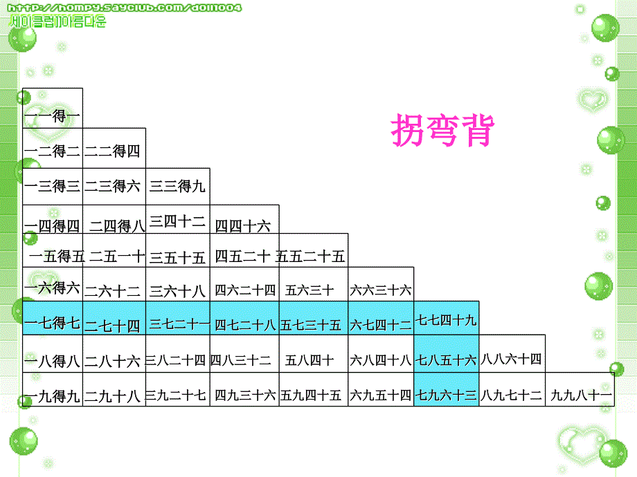 表内除法二整理和复习通用课件_第3页