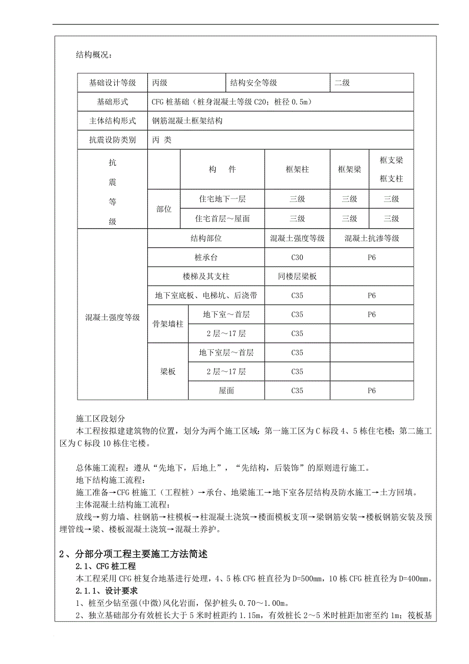 施工组织设计方案交底_第2页