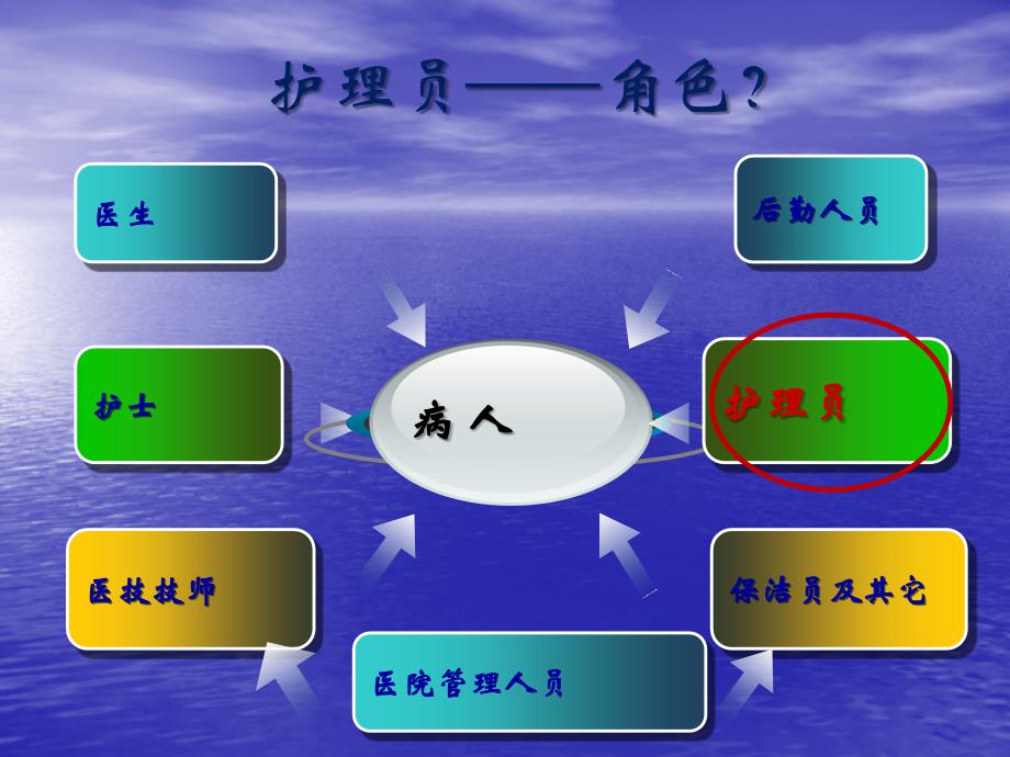 护理员院感基本知识与技能培训PPT课件_第4页