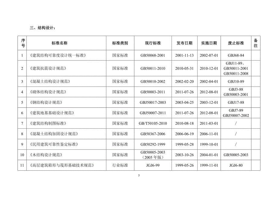 工程现行常用勘察设计类规范标准总目录_第5页