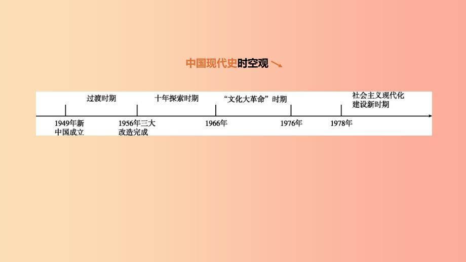 2019年中考历史复习第三部分中国现代史第13课时中华人民共和国的成立和巩固课件新人教版.ppt_第1页