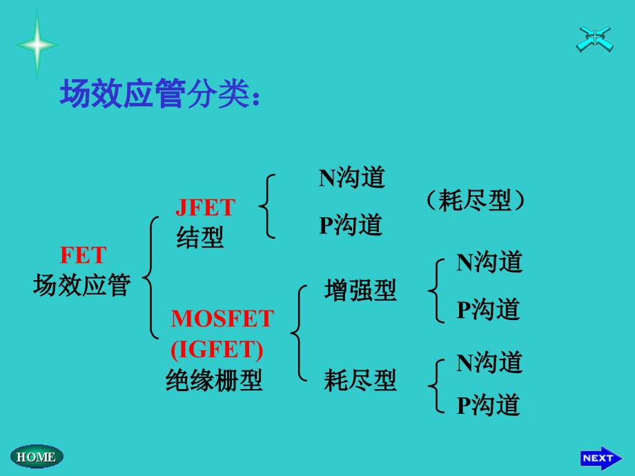 结型场效应管介绍PPT课件_第2页