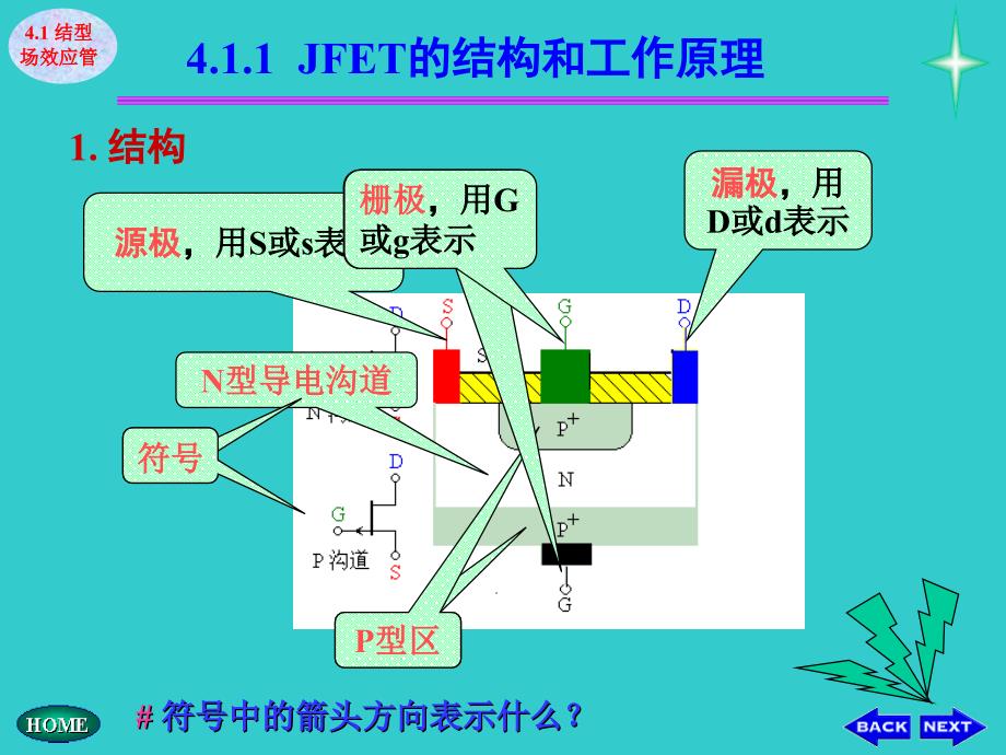 结型场效应管介绍PPT课件_第4页