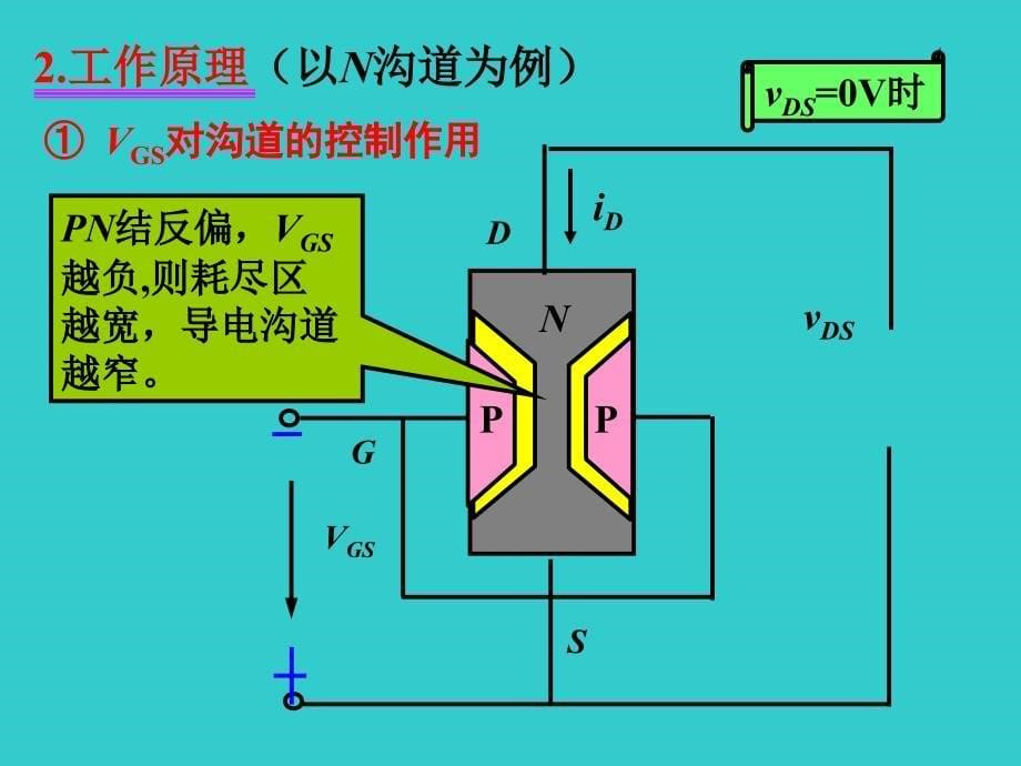 结型场效应管介绍PPT课件_第5页