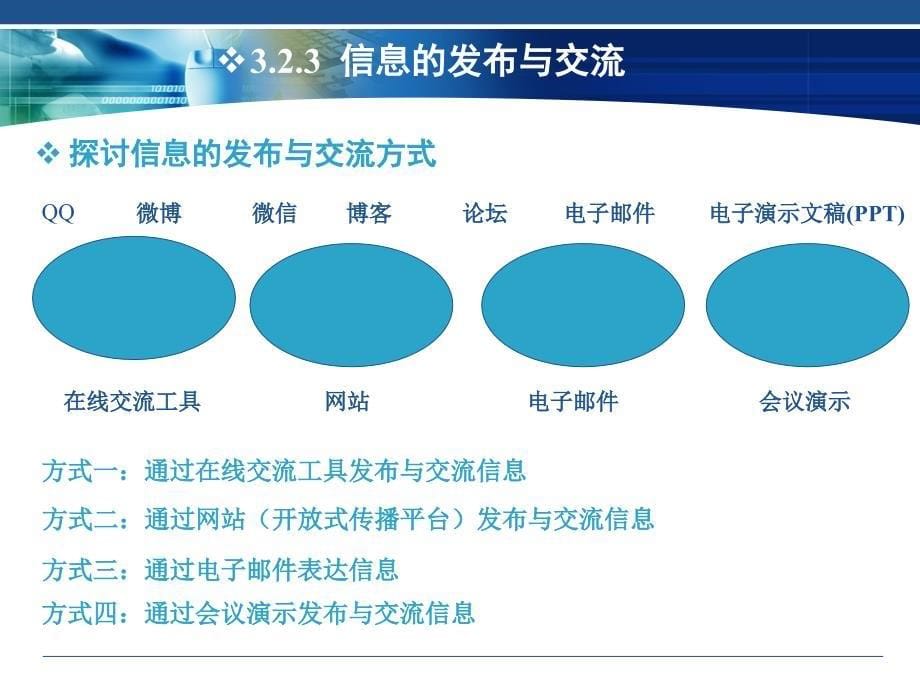 信息的发布与交流ppt_第5页