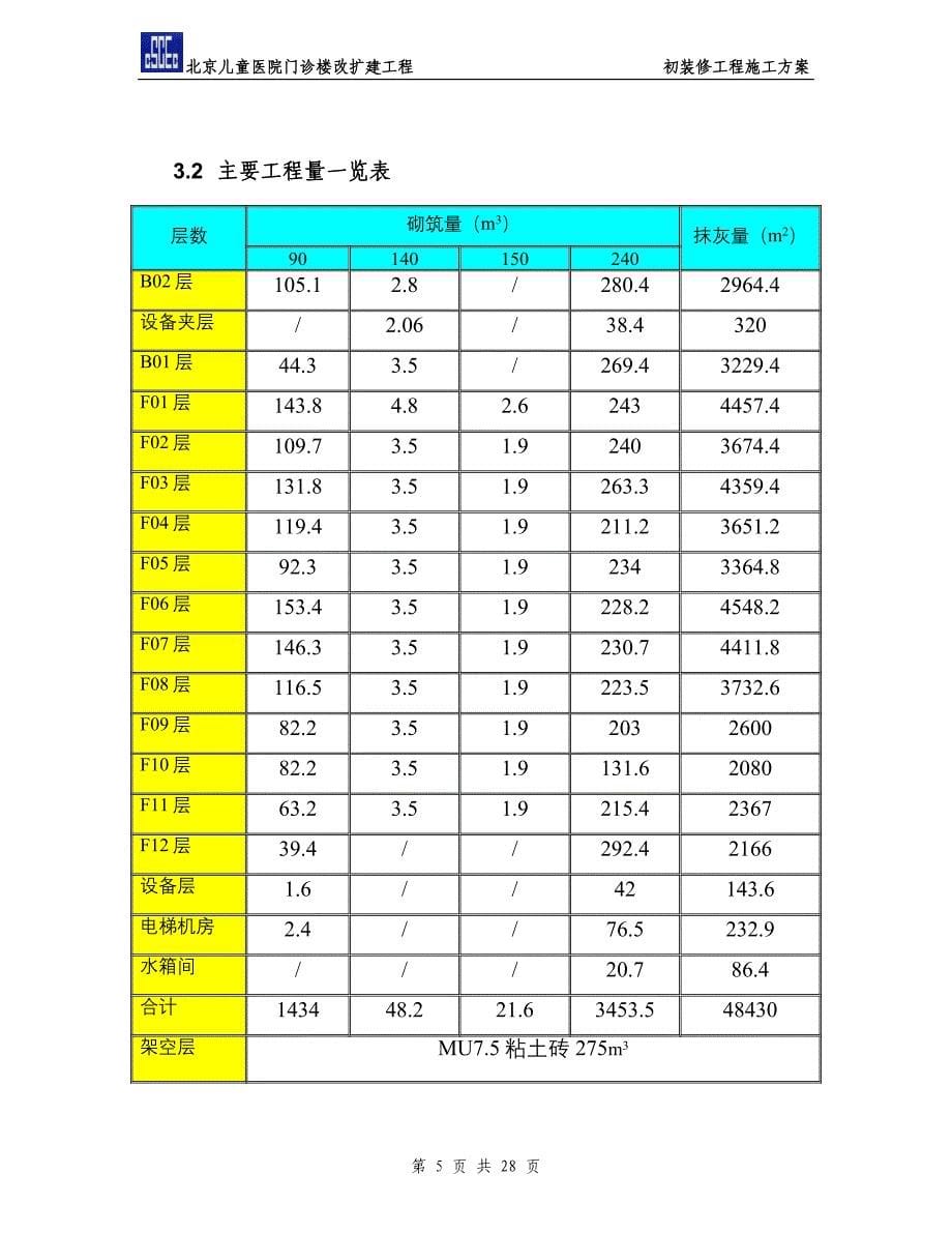 粗装修施工方案 (2).doc_第5页