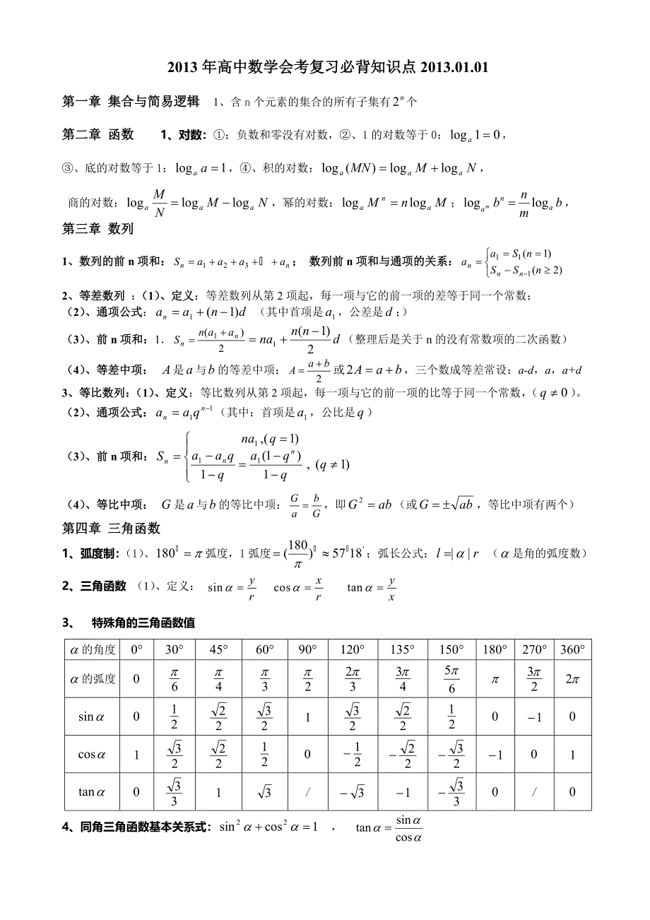 高中数学会考复习必背知识点_第1页