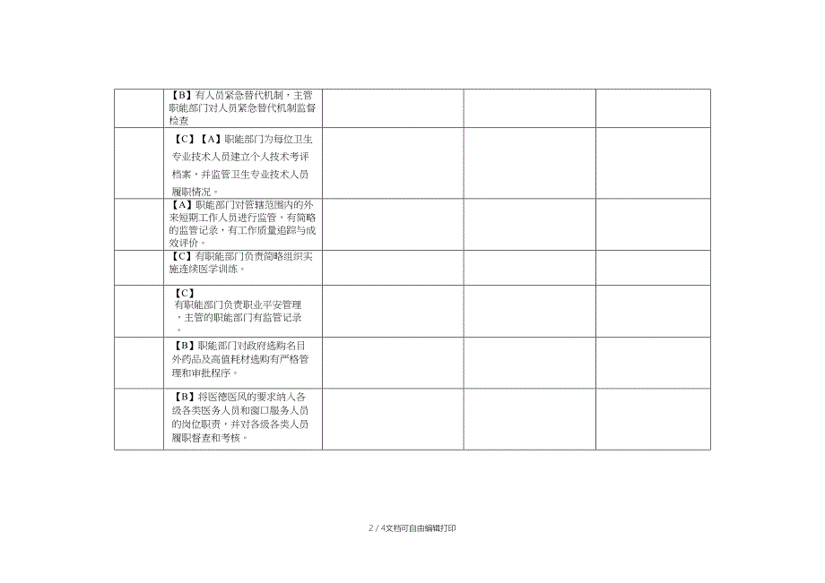 等级医院评审职能部门督查表_第2页