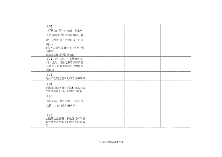 等级医院评审职能部门督查表_第3页