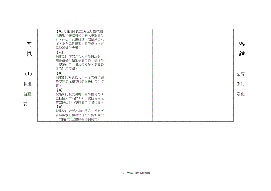 等级医院评审职能部门督查表_第4页