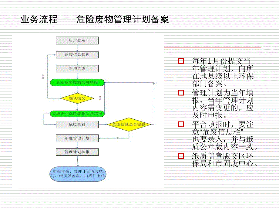 珠海市危险废物监控管理平台培训班ppt课件_第3页