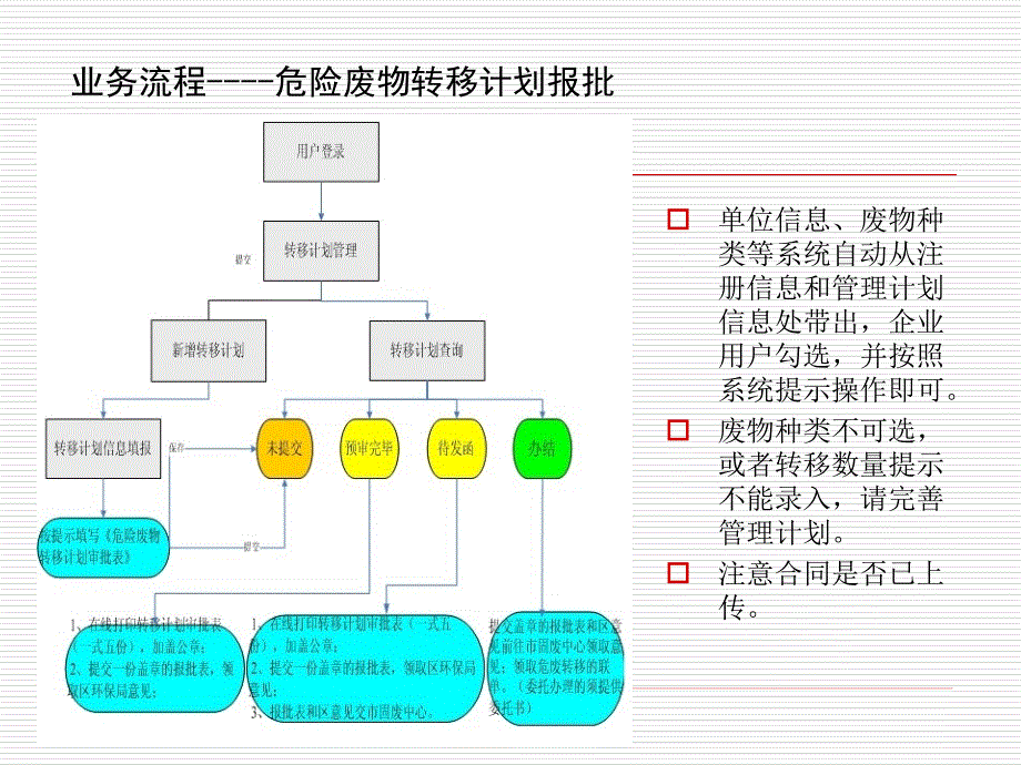 珠海市危险废物监控管理平台培训班ppt课件_第4页