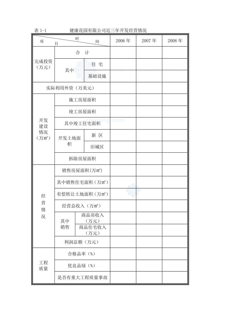 抚州市新华区健康花园项目可行性研究报告.doc_第4页