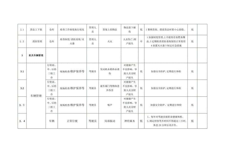 综合办公室危险源辨识及评价记录表_第3页