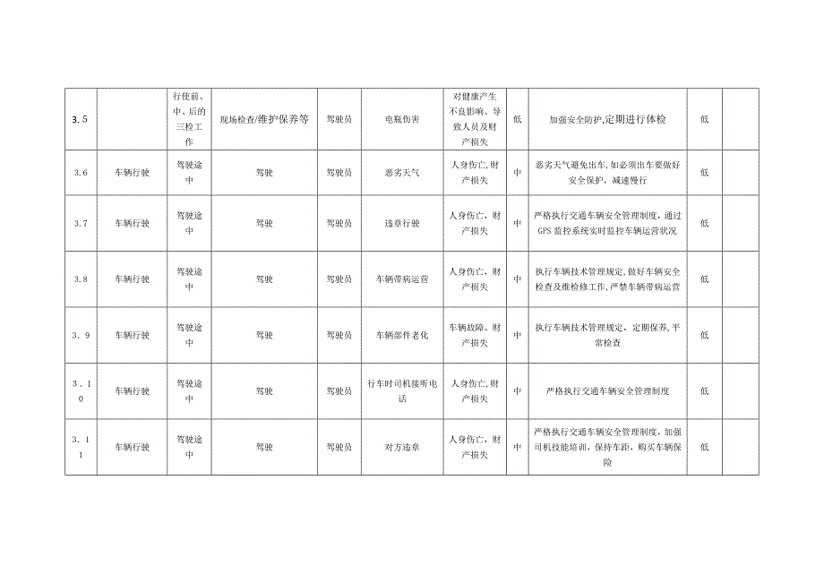 综合办公室危险源辨识及评价记录表_第4页