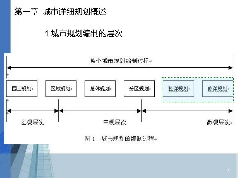 最新城市规划原理详规第一章精品课件_第2页