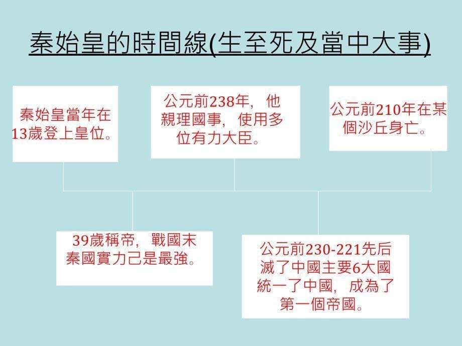 姓名班别学号指导老师_第5页