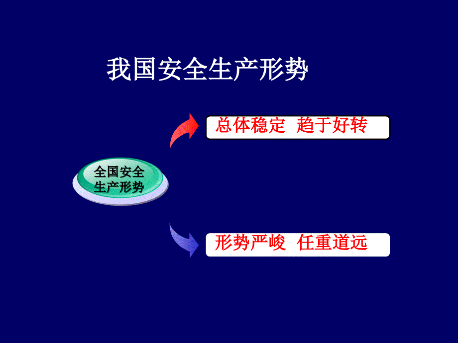 冶金企业安全标准化培训材料.ppt_第4页