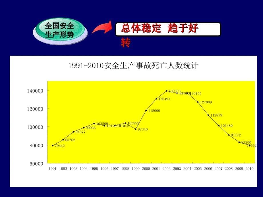 冶金企业安全标准化培训材料.ppt_第5页