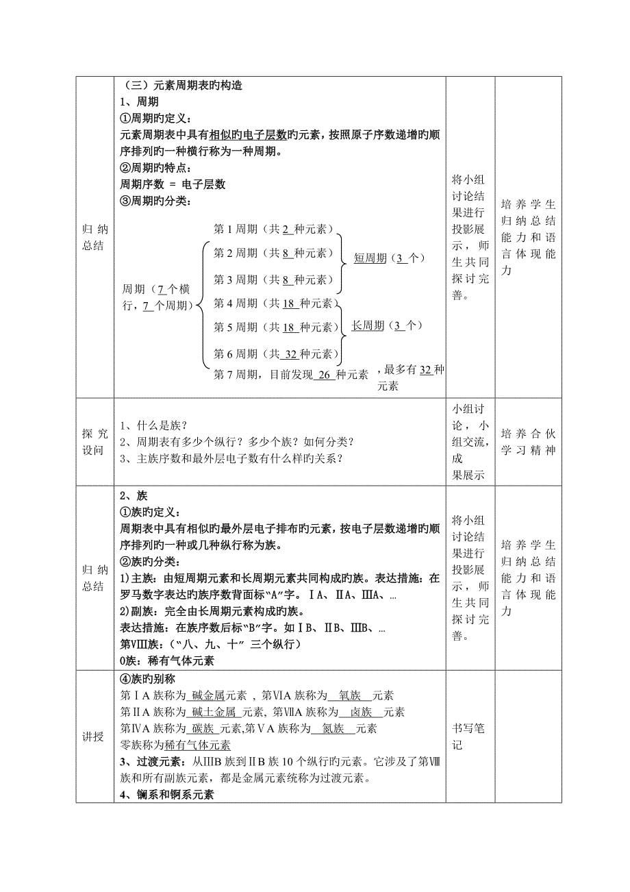 元素周期表教学设计_第5页