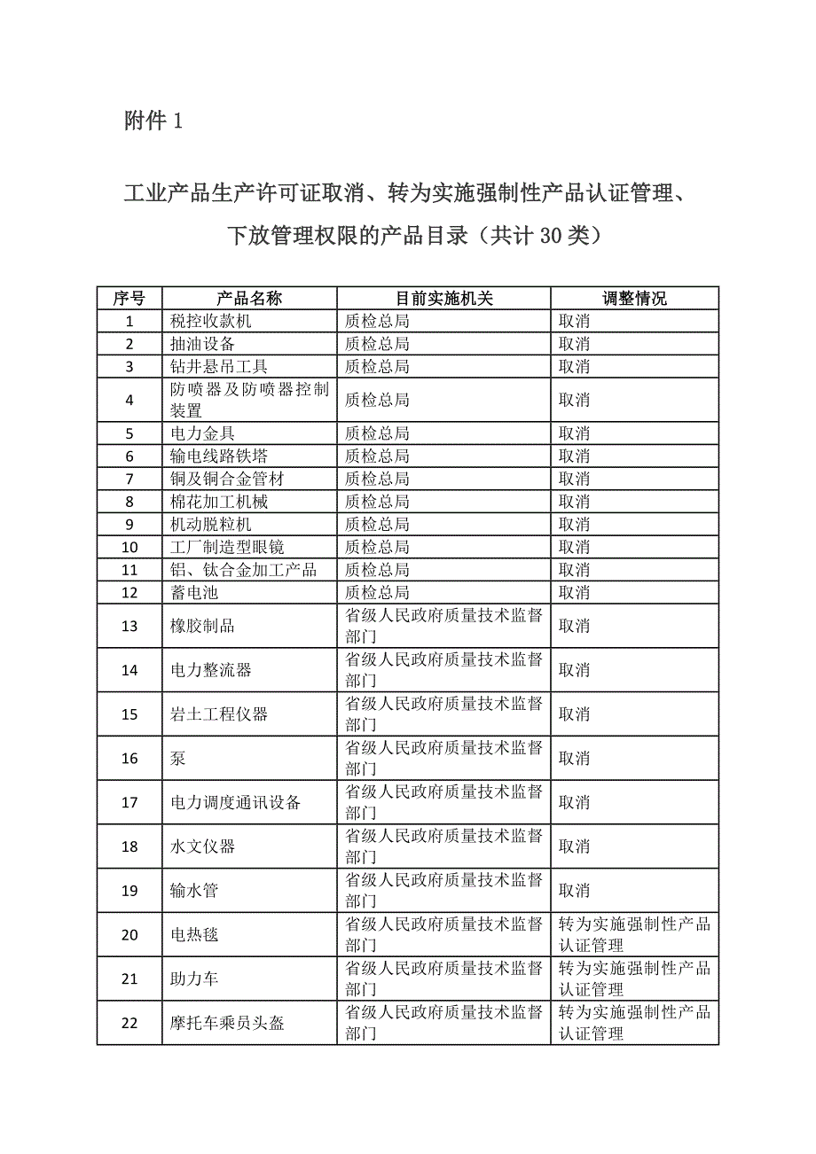 国务院关于调工业产品生产许可证_第3页