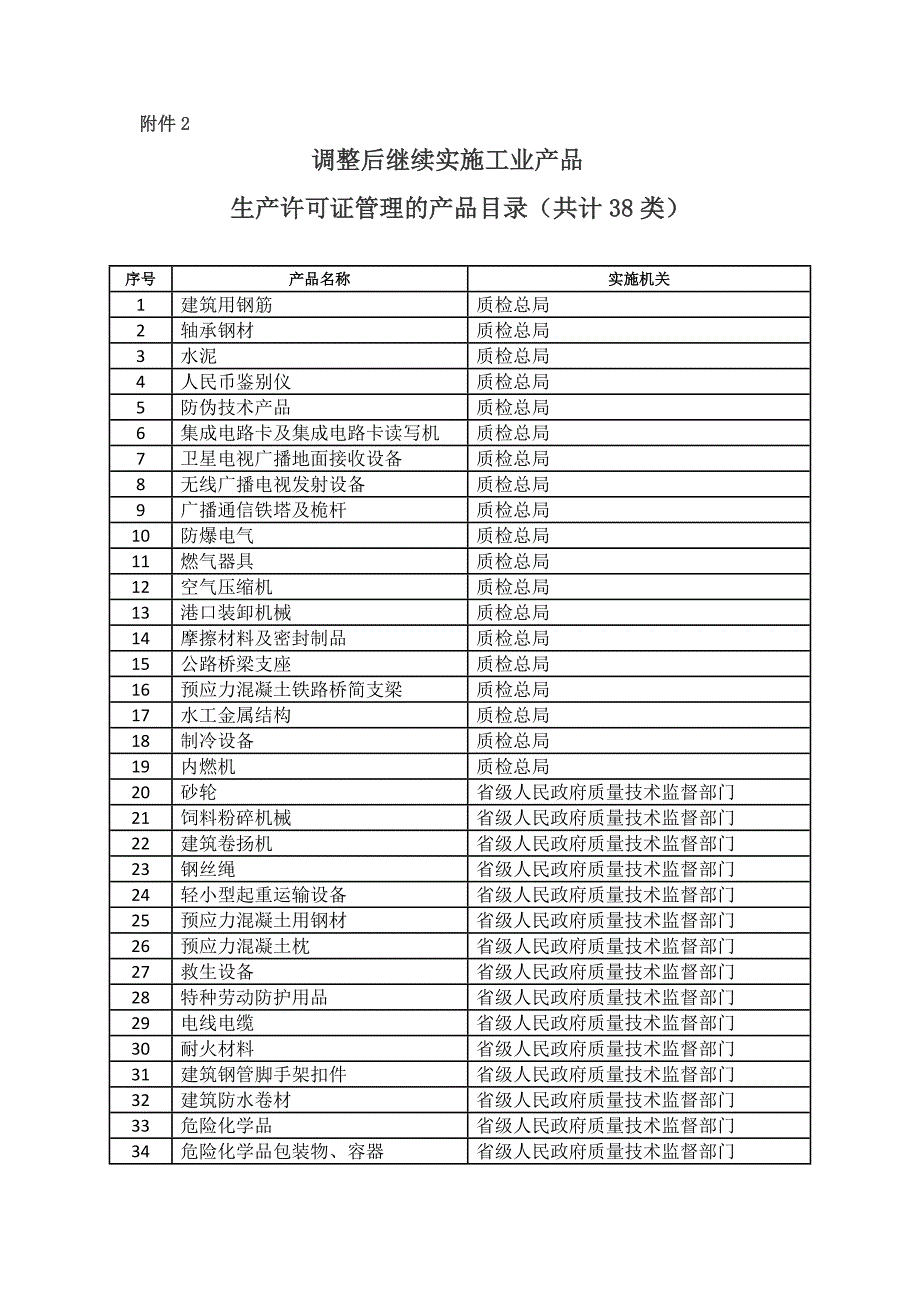 国务院关于调工业产品生产许可证_第5页