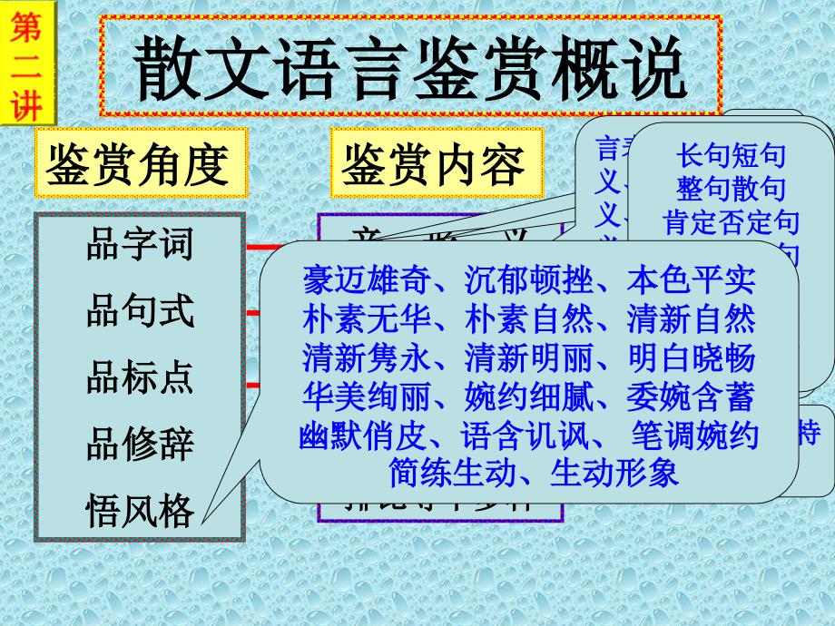 散文鉴赏微课系列第二讲(散文语言鉴赏概说)_第4页