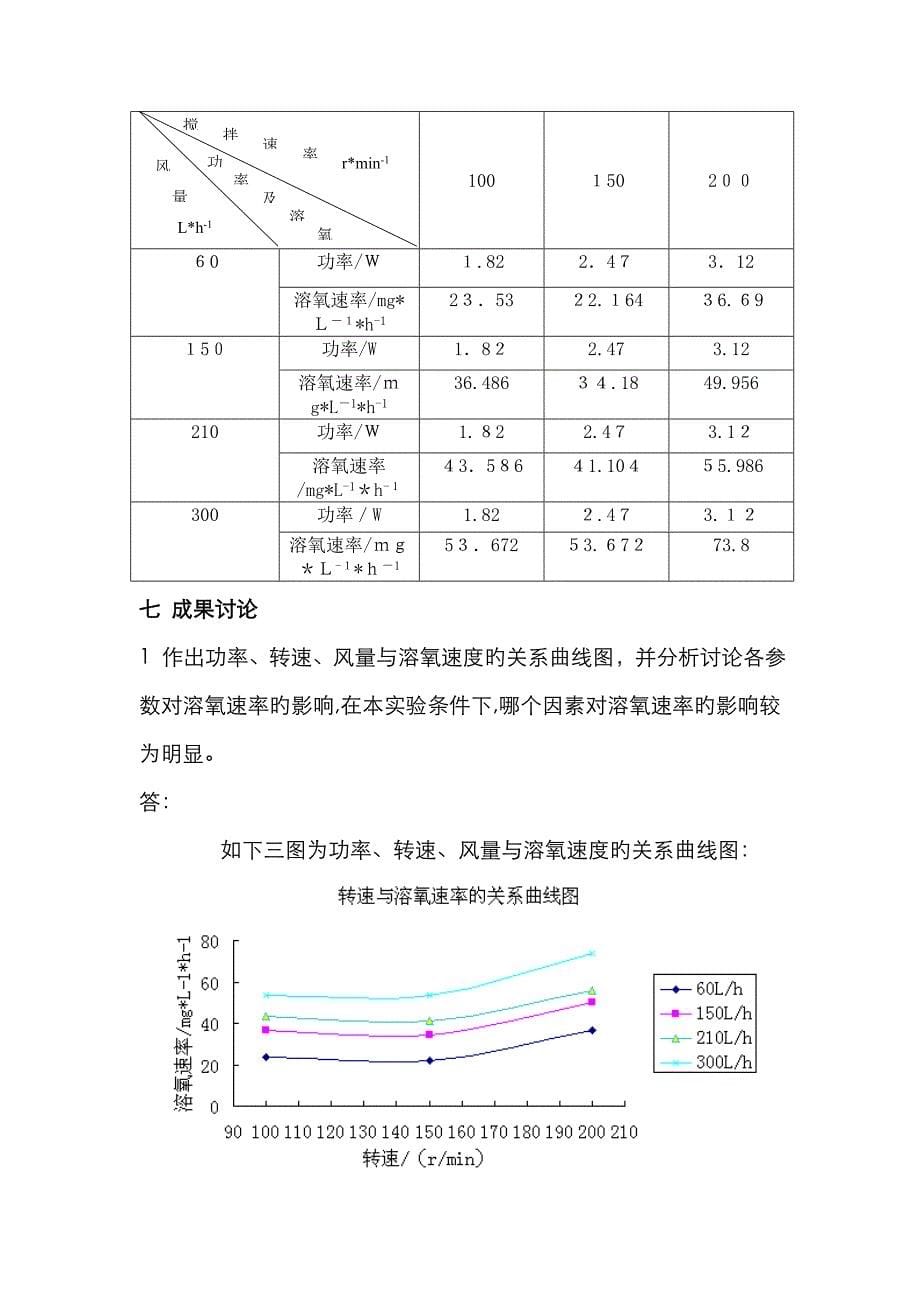 发酵罐溶氧速率测定实验_第5页