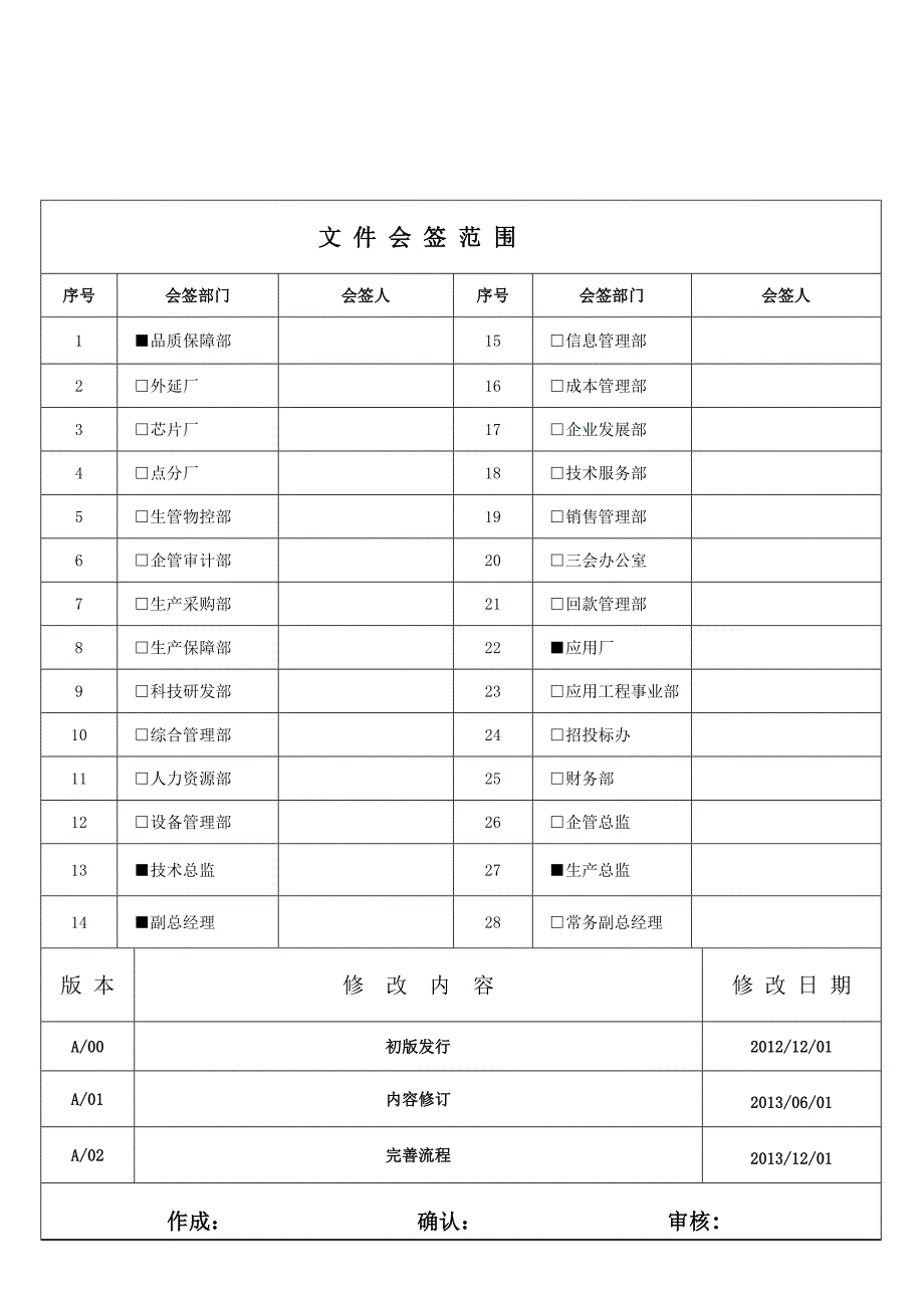 C-FY-B-015套件底壳检验标准_第1页