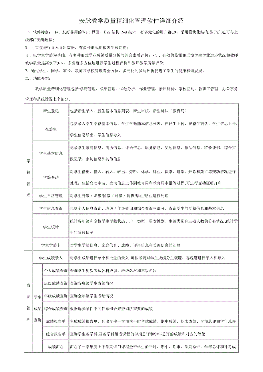 教育教学管理软件介绍46185_第1页