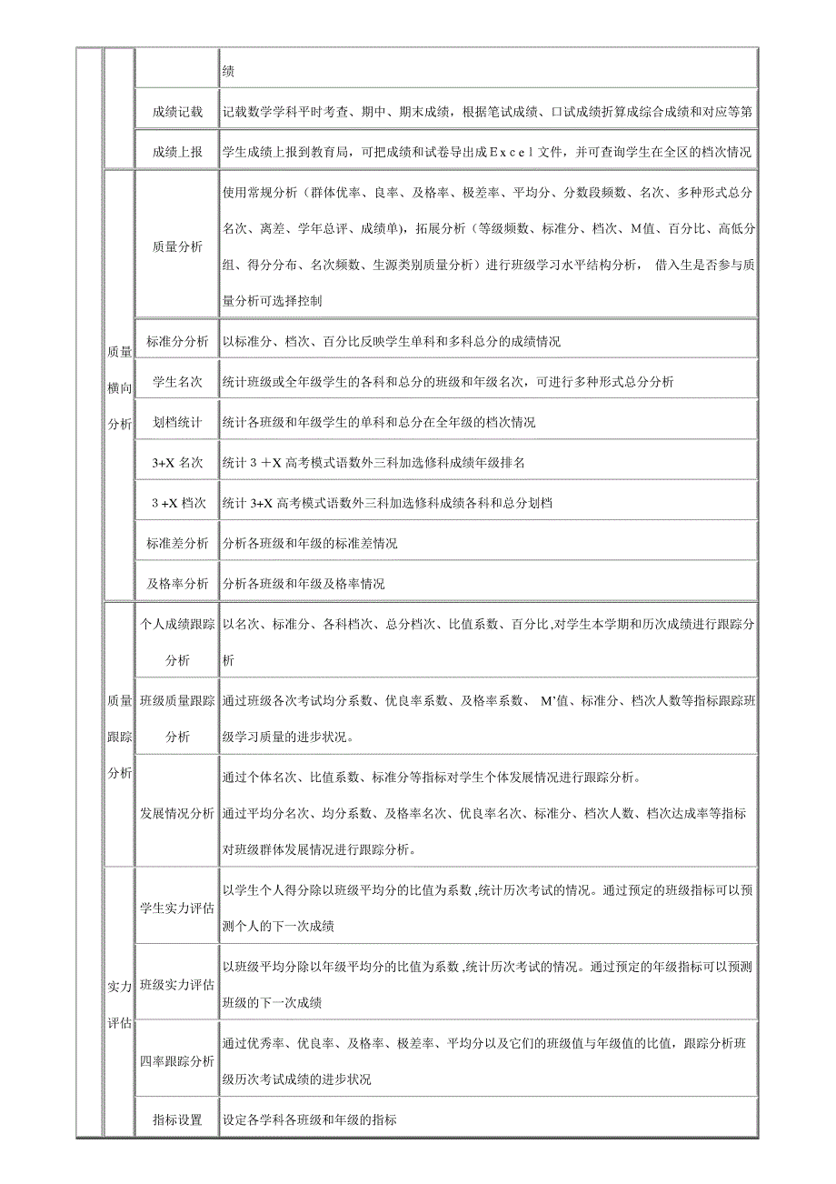 教育教学管理软件介绍46185_第2页