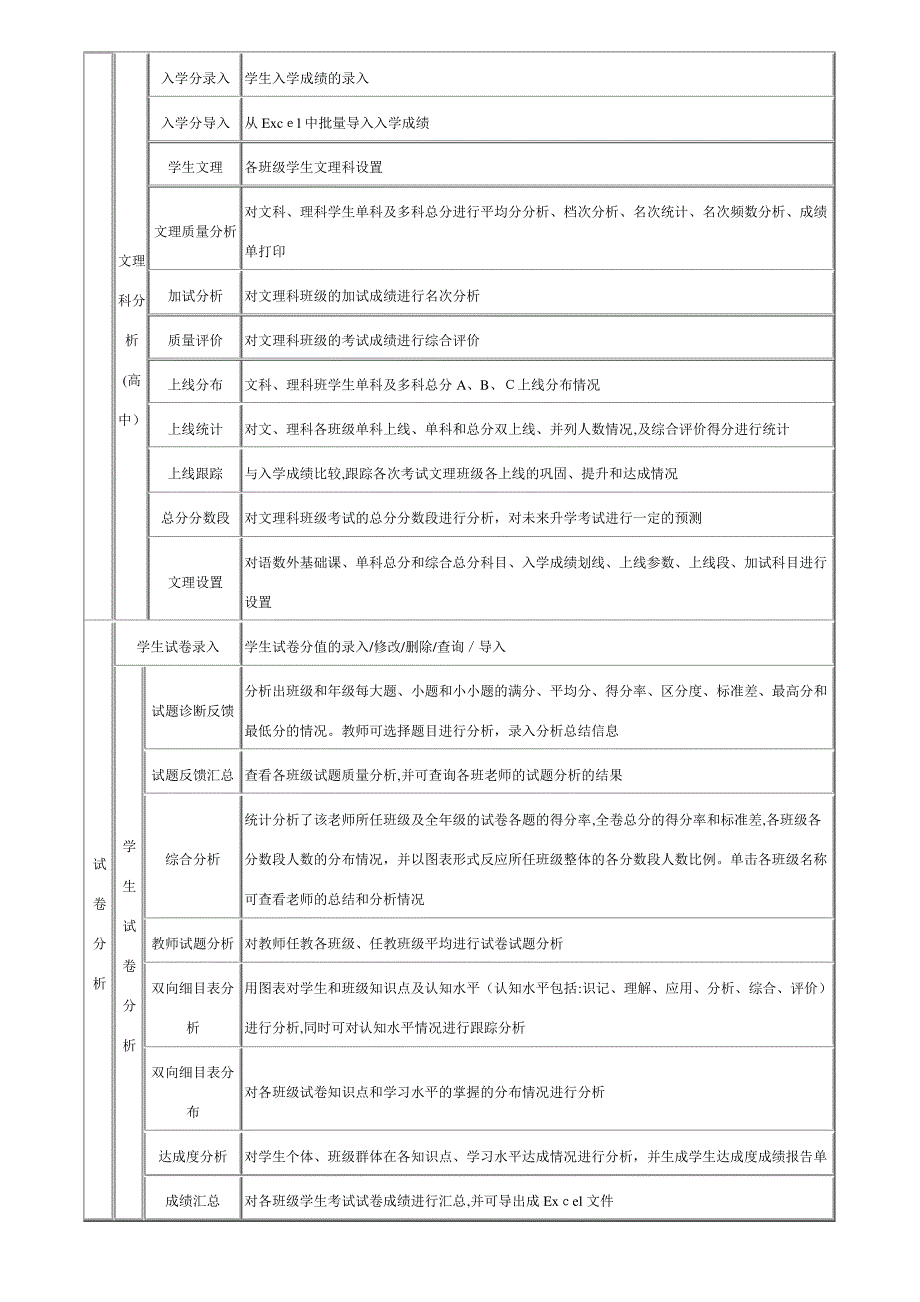 教育教学管理软件介绍46185_第3页