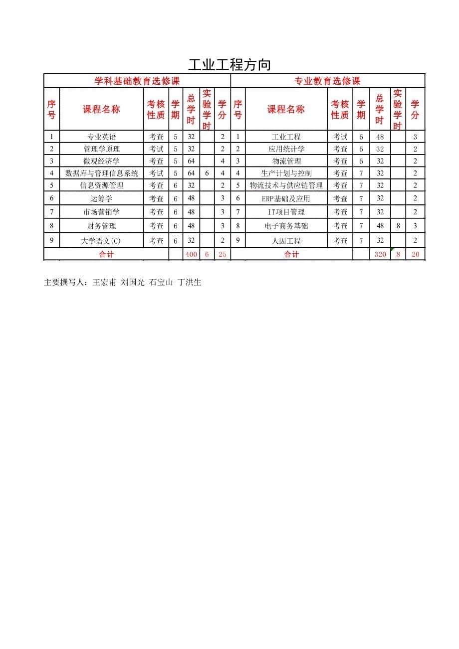 08机械工程及自动化专业指导性教学计划说明书.doc_第5页