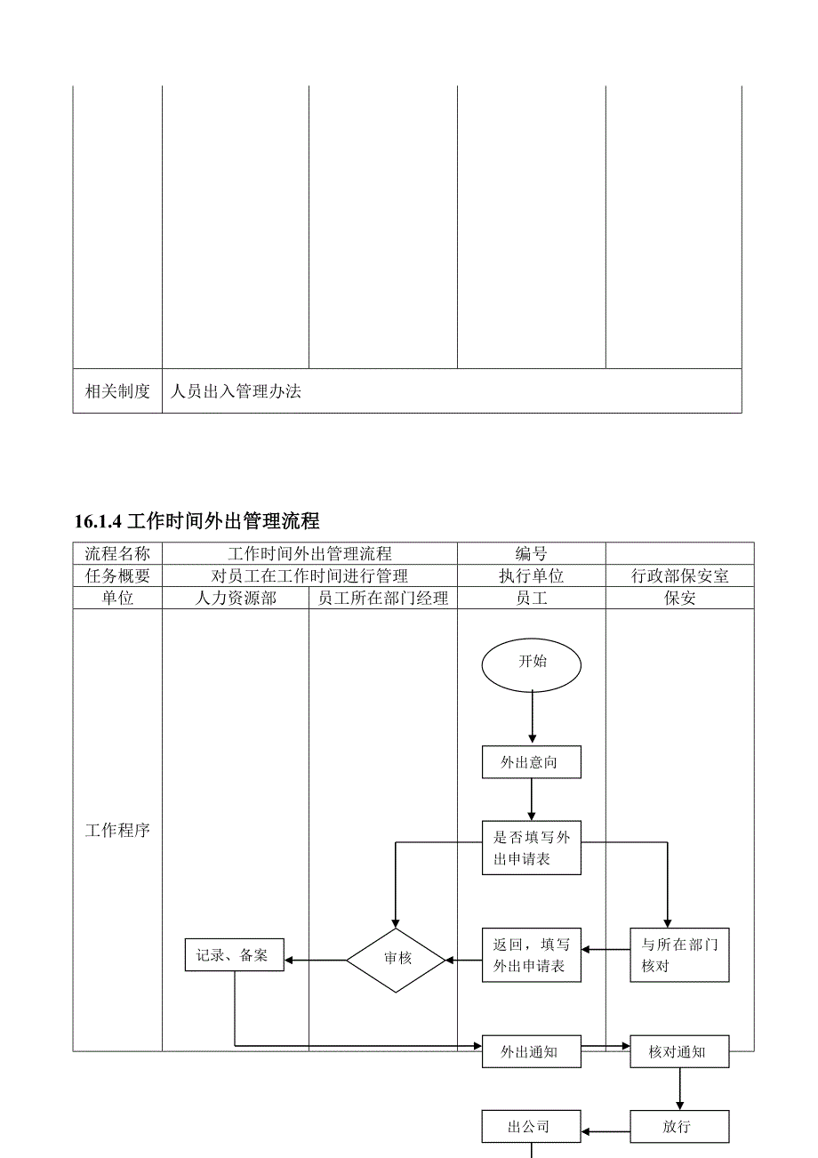 员工考勤、出入与假务管理流程下载.doc_第4页