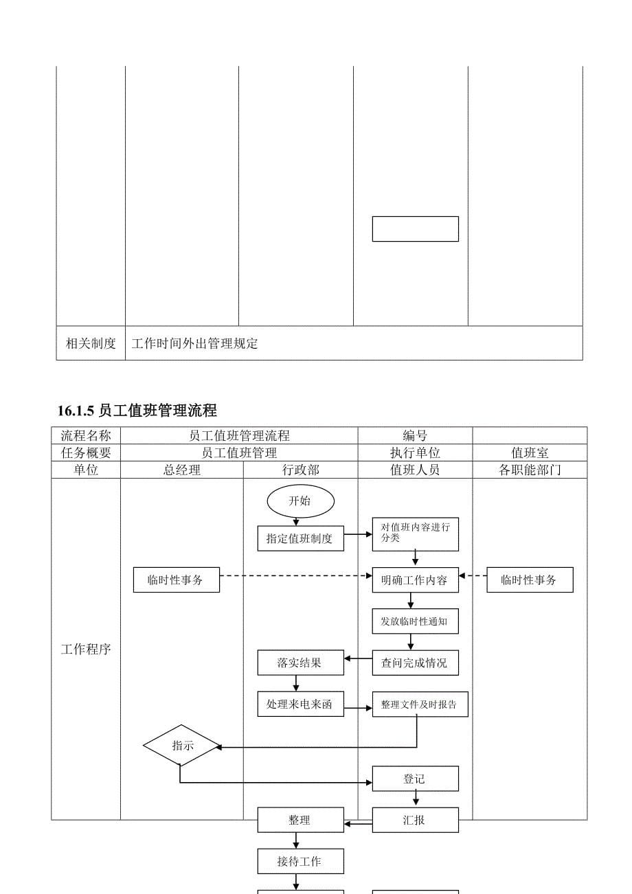 员工考勤、出入与假务管理流程下载.doc_第5页