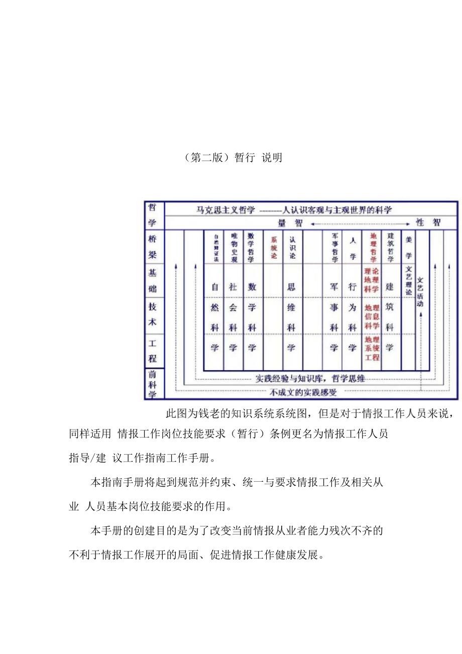 情报人员工作指导手册_第1页