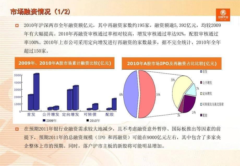 上市公司再融资类别的选择_第5页