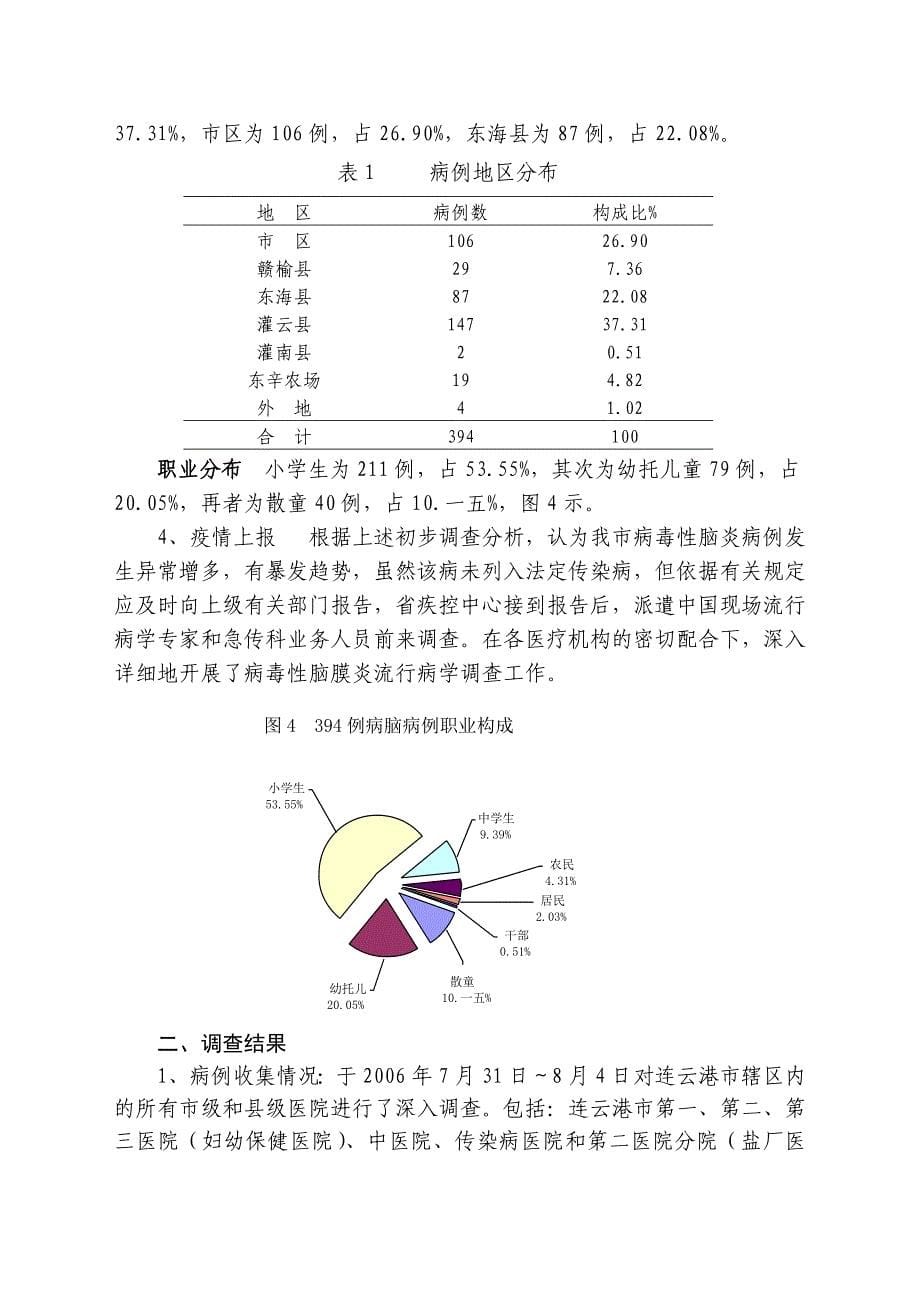 有关连云港市病毒性脑炎暴发的调查报告_第5页